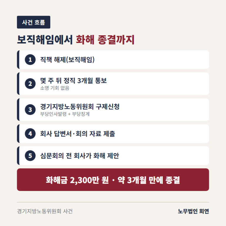 사건 흐름 한눈에 보기